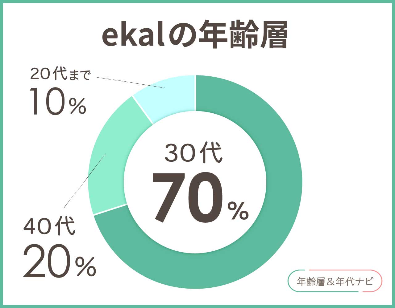 EKALの年齢層や年代