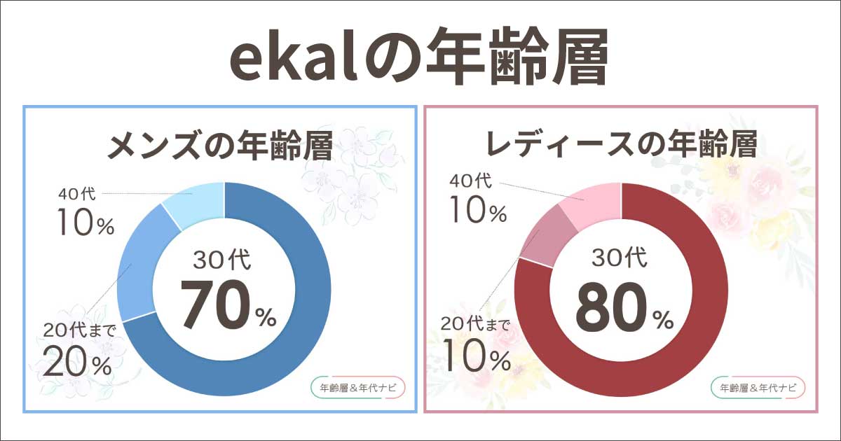 EKALの年齢層は何歳が対象？評判で人気の年代をアンケート調査！