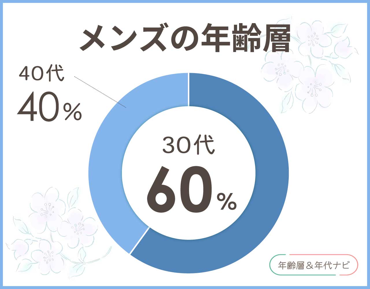 elkexのメンズの年齢層や年代