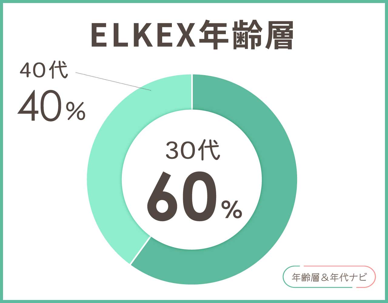 elkexの年齢層や年代