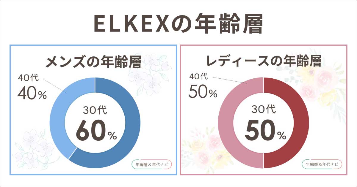 elkexの年齢層は？ダサい年代や口コミや評判は？人気ないブランド？