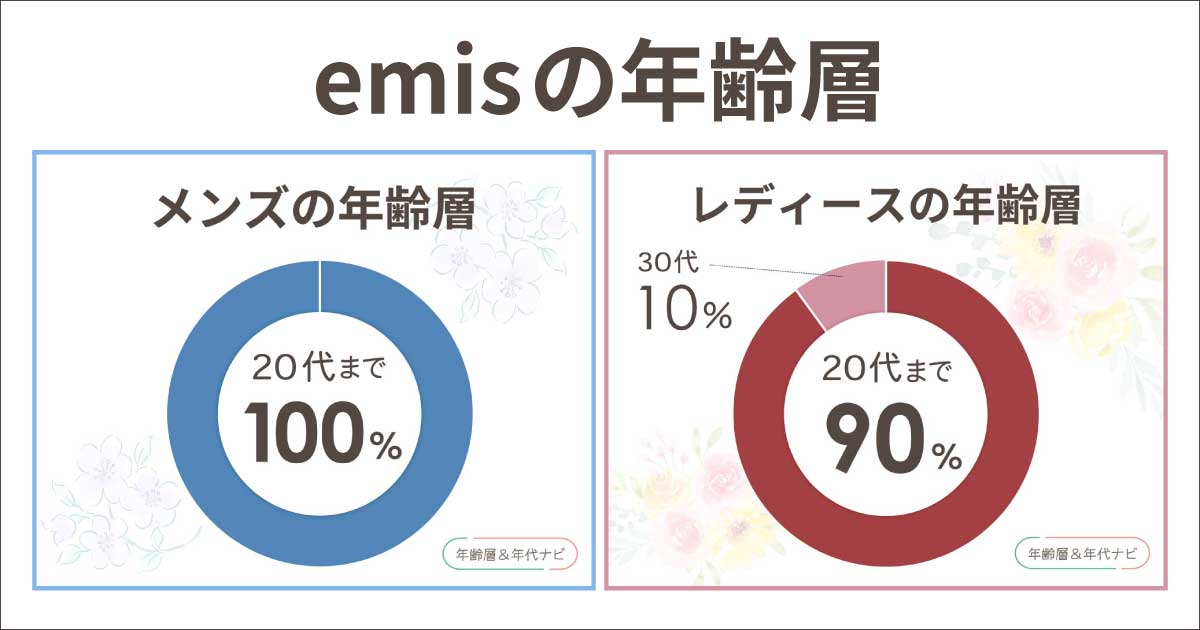 EMISの年齢層や年代