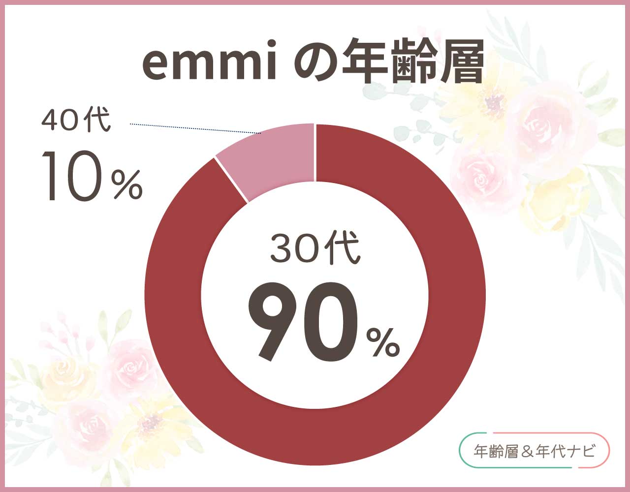 emmiの年齢層は？口コミで人気の年代は？40代以降はおかしい？