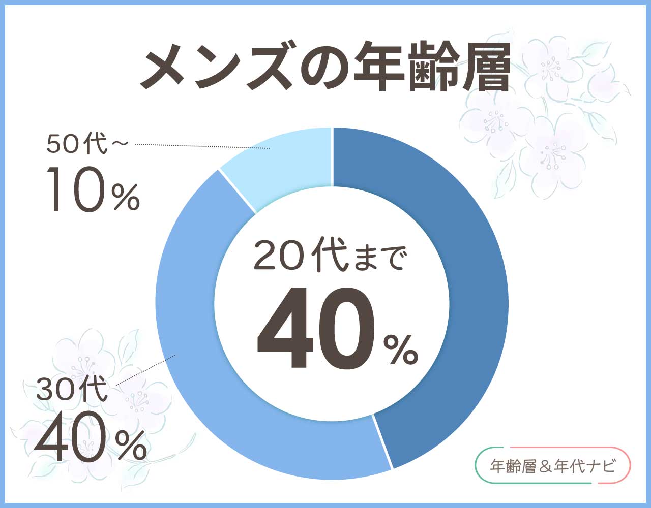 eteの腕時計のメンズの年齢層や年代