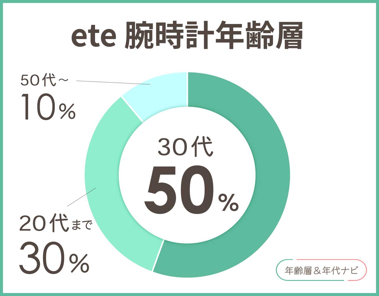 eteの腕時計の年齢層や年代