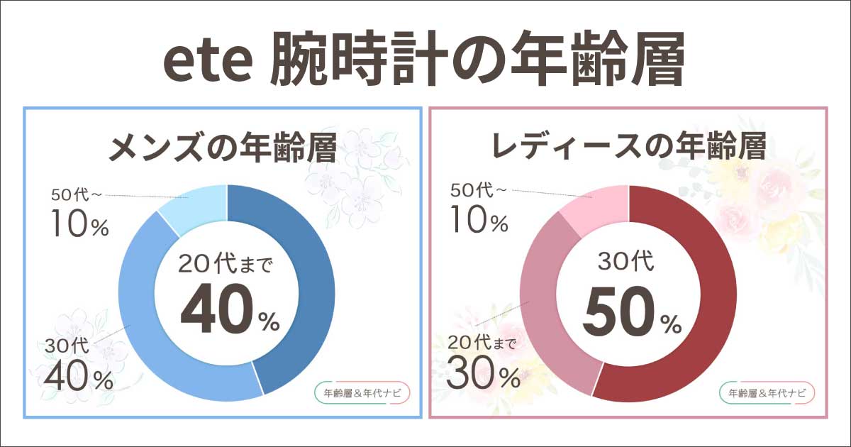 eteの腕時計の年齢層は？ダサい年代や人気の世代＆プレゼントは嬉しくない？