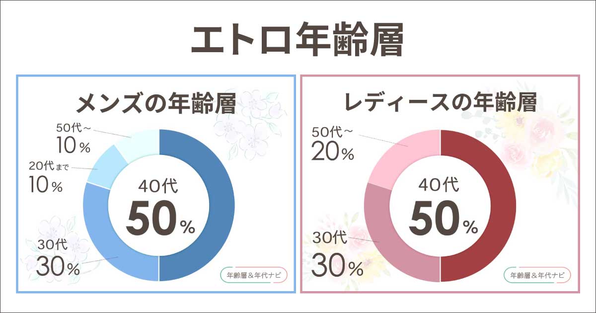 エトロの年齢層や年代
