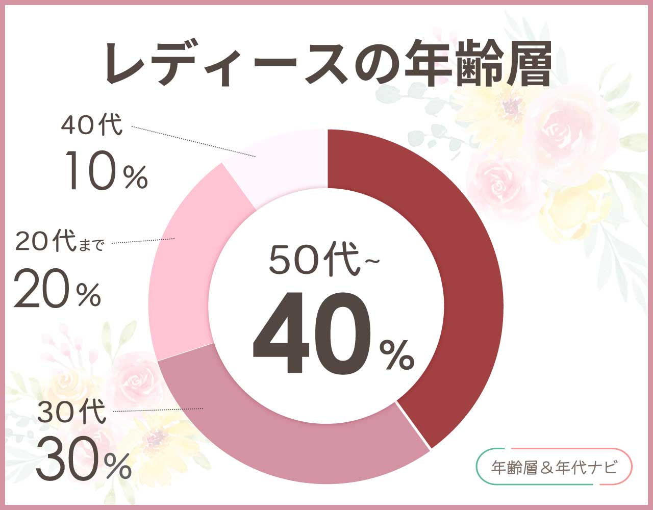フェイラーのハンカチのレディースの年齢層や年代