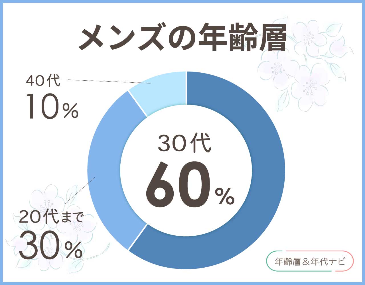フェンディのメンズの年齢層や年代