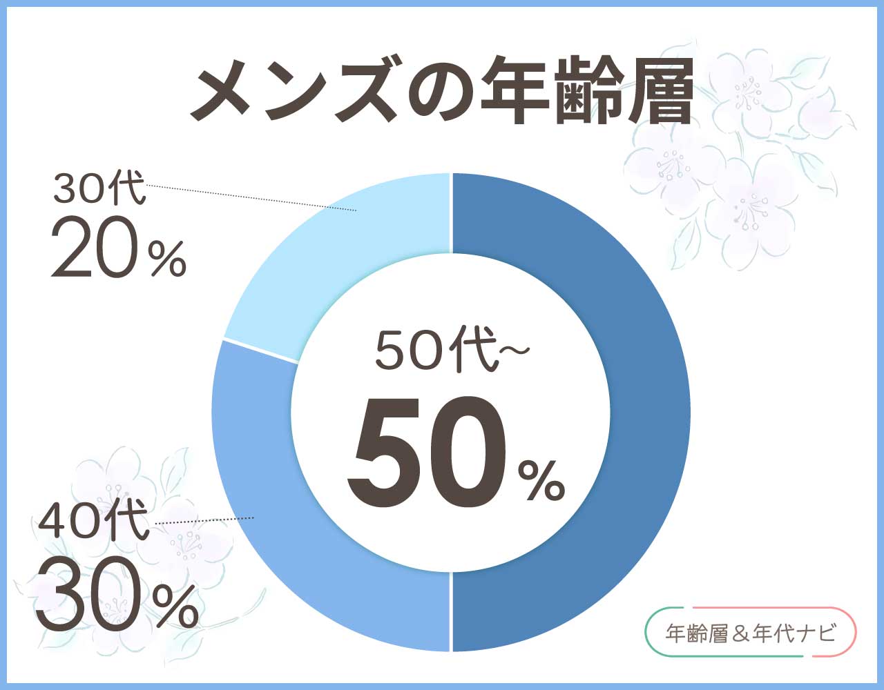 フェラガモのメンズの年齢層や年代