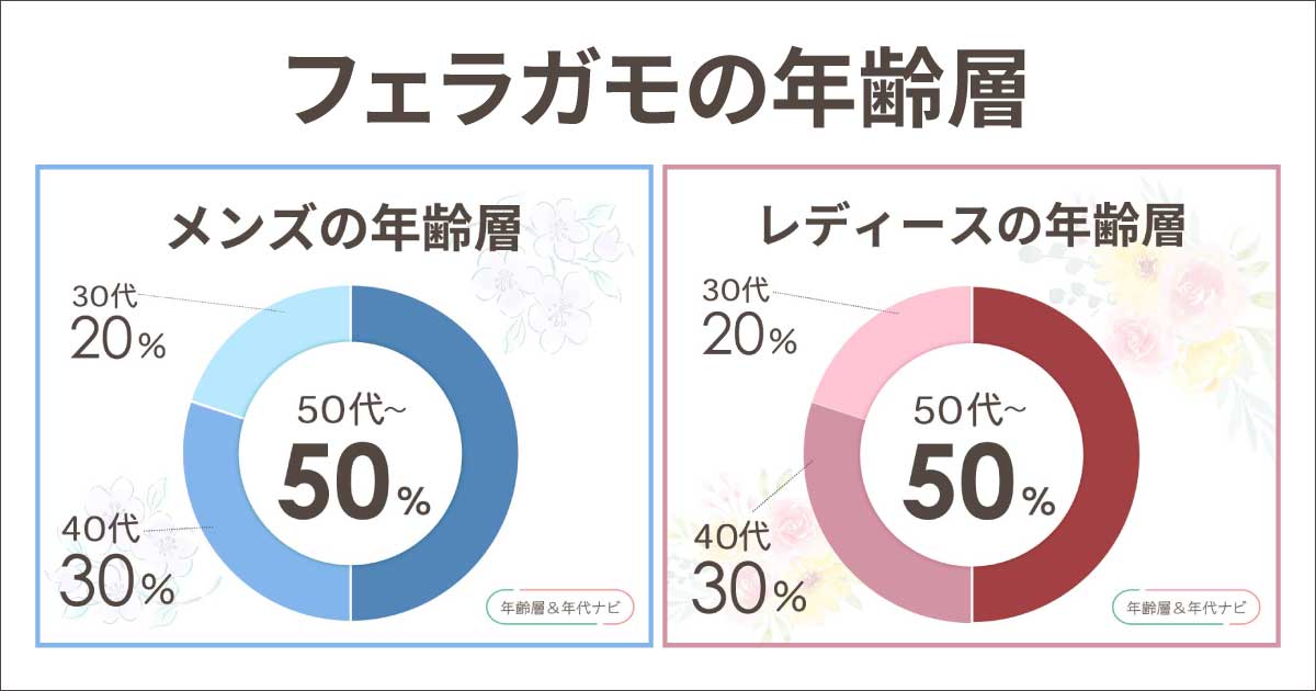 フェラガモの年齢層や年代