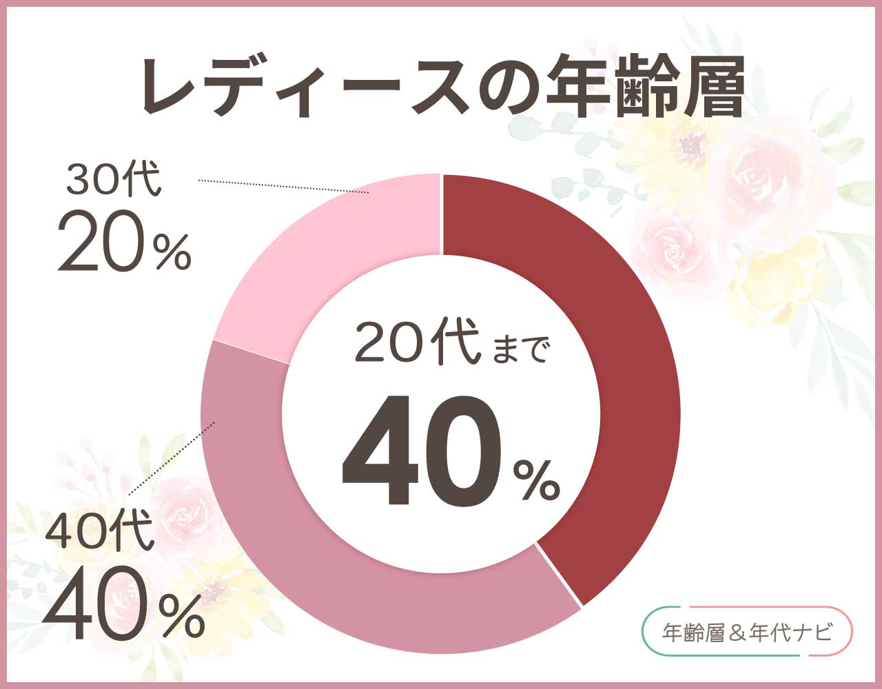 ficcebraveのレディースの年齢層や年代