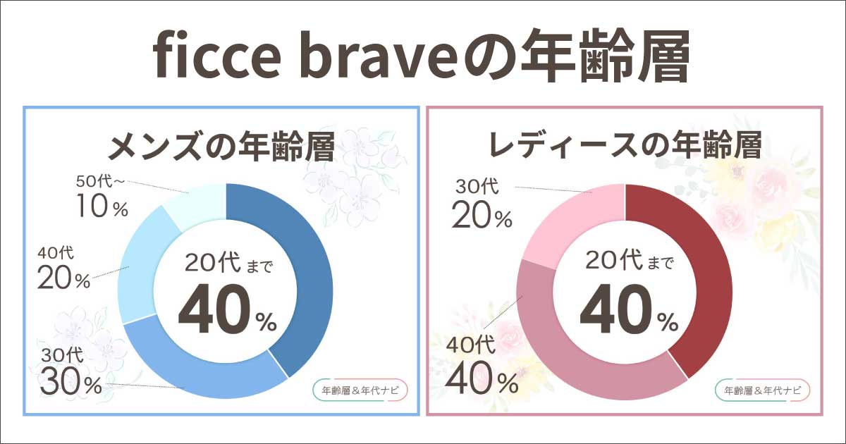 ficcebraveの年齢層や年代