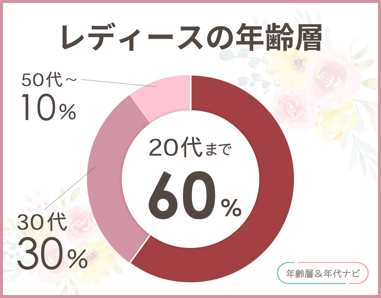 フィラのスニーカーのレディースの年齢層や年代
