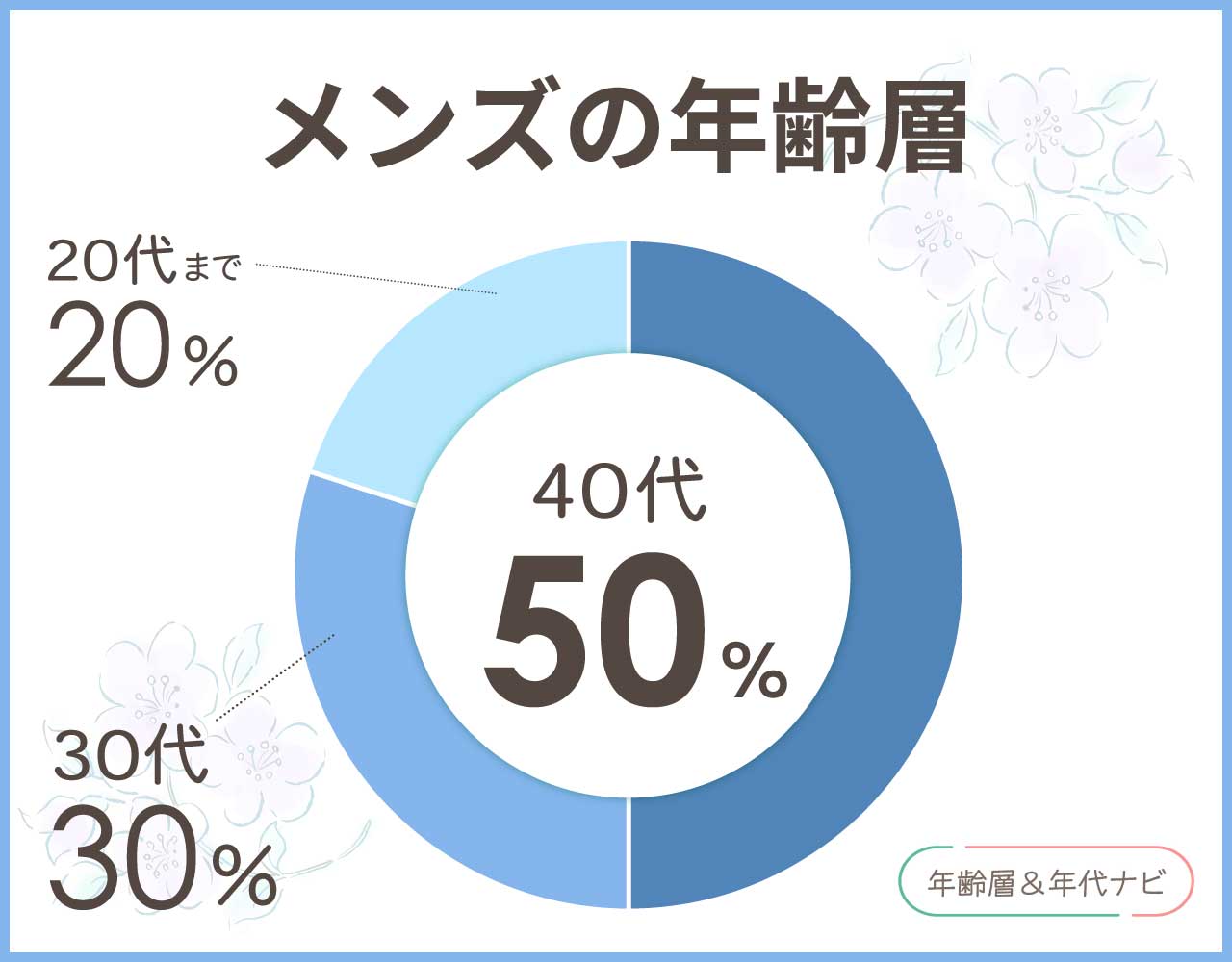 フィラノのバッグのメンズの年齢層や年代