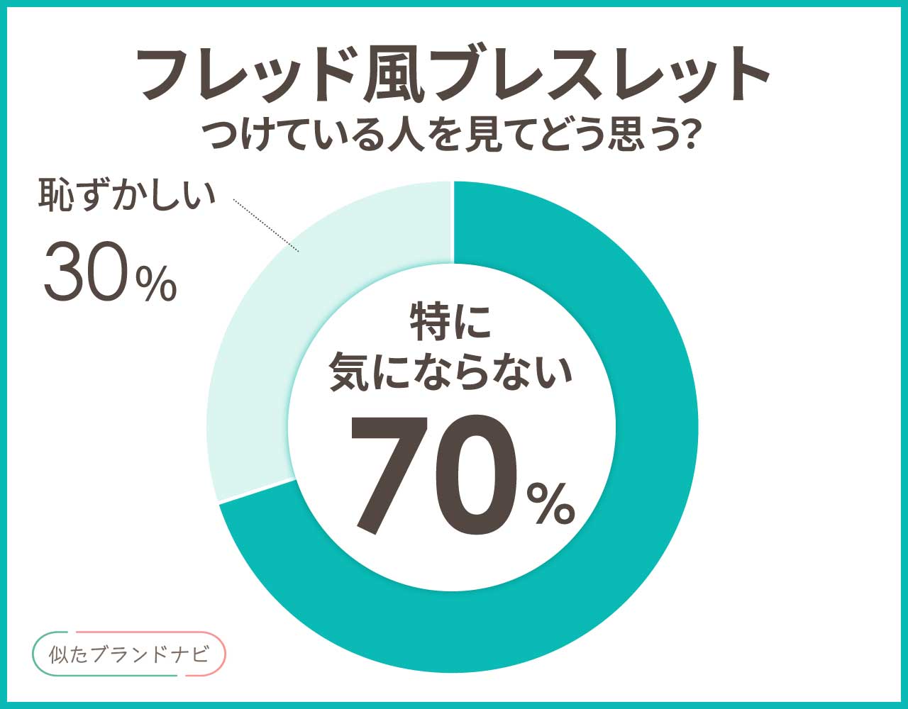 フレッドのブレスレット風の似てるアイテム3つ！プチプラでも高級感あり！