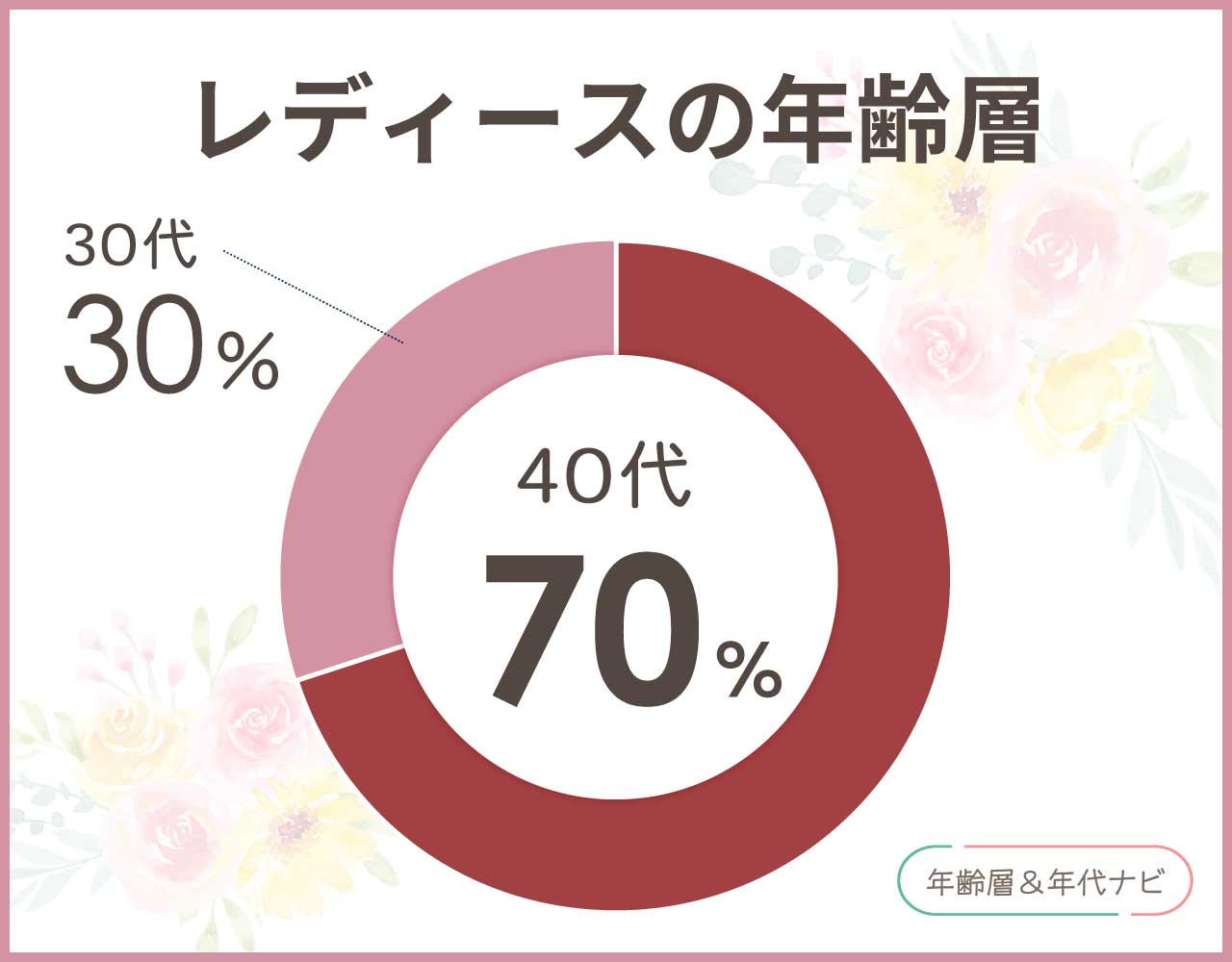 フレッド ジュエリーのレディースの年齢層や年代