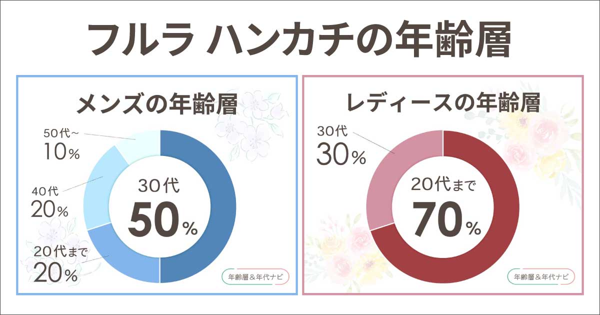 フルラのハンカチの年齢層は？人気のある年代やプレゼントにはNG？