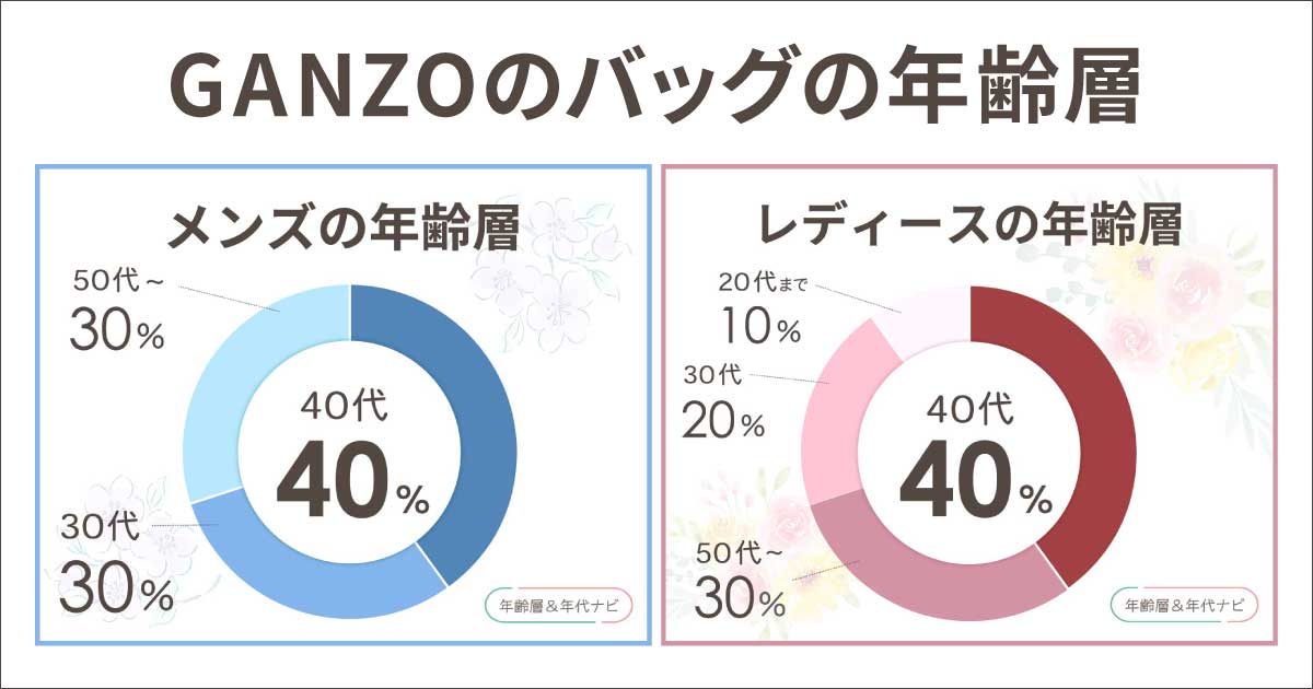 ガンゾのバッグの年齢層や年代
