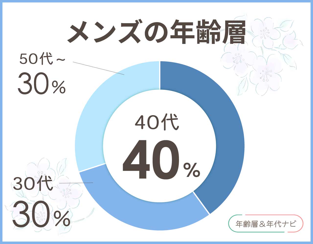 ガンゾのバッグのメンズの年齢層や年代