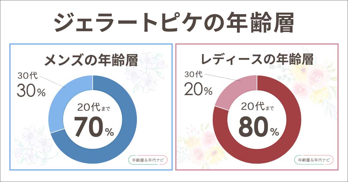 ジェラートピケの年齢層や年代