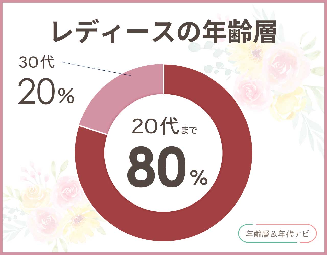 ジェラートピケのレディースの年齢層や年代