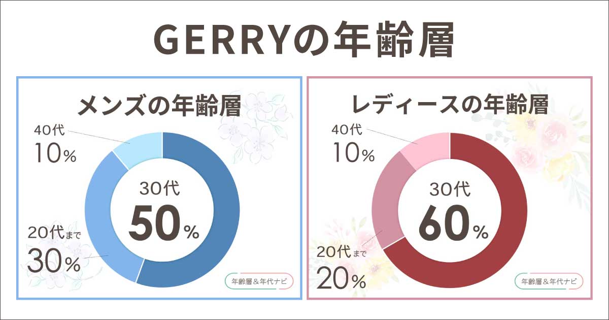 gerryの年齢層や年代