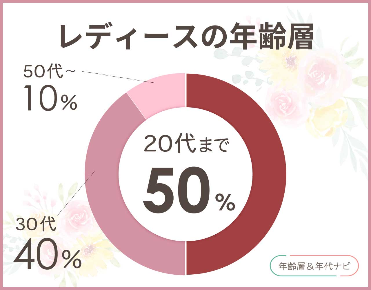 gevacoのレディースの年齢層や年代