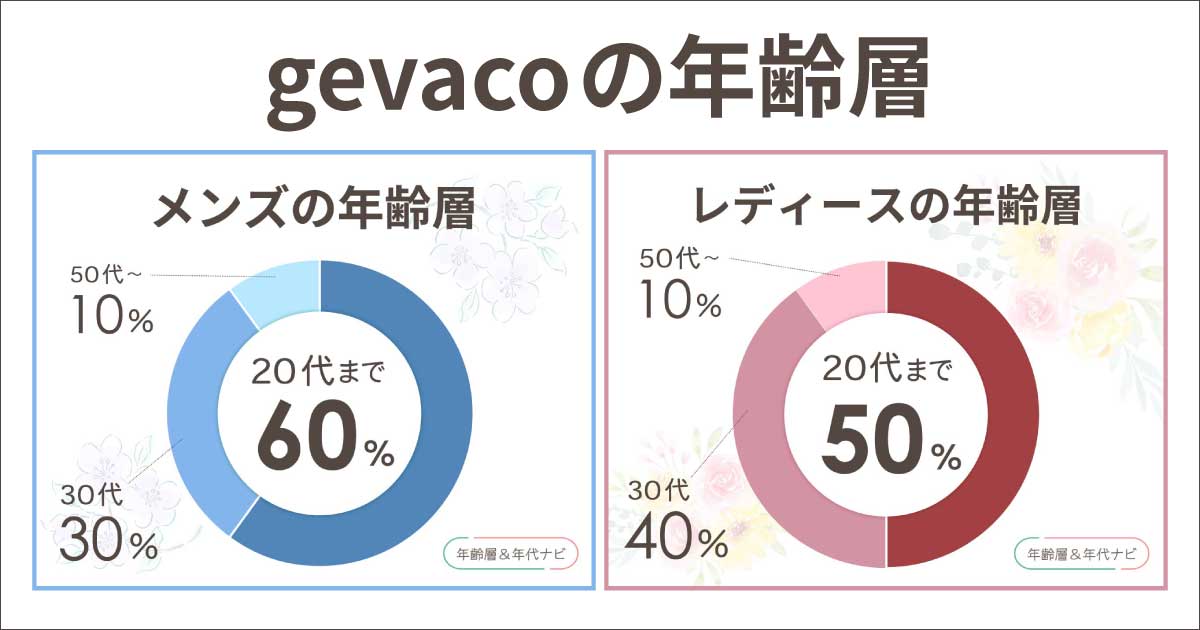 gevacoの年齢層や年代