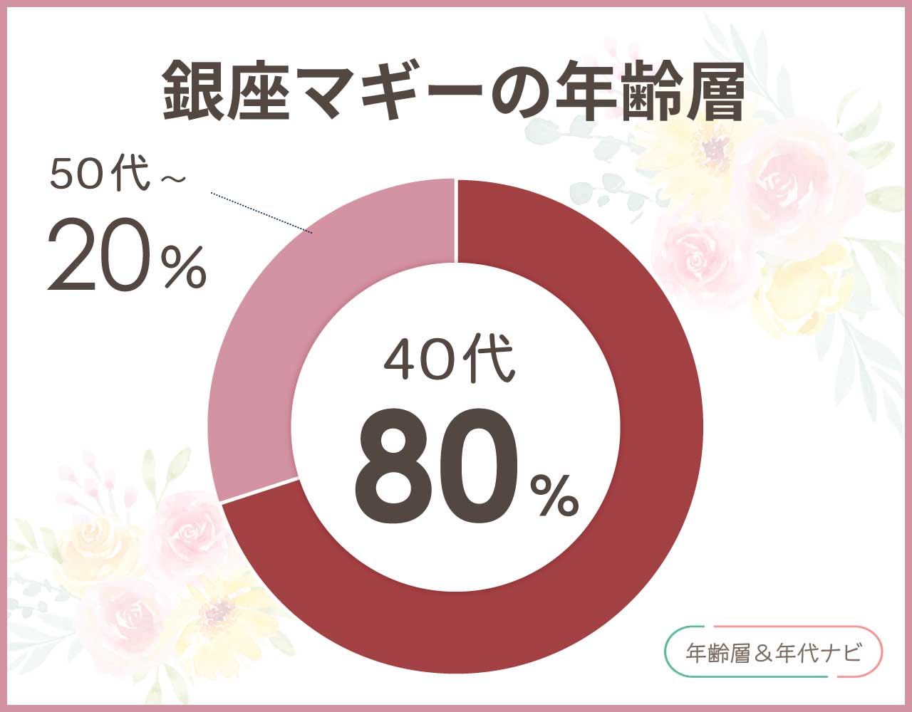 銀座マギーの年齢層は40代や50代がピッタリ？30代で身につけるのはどう？
