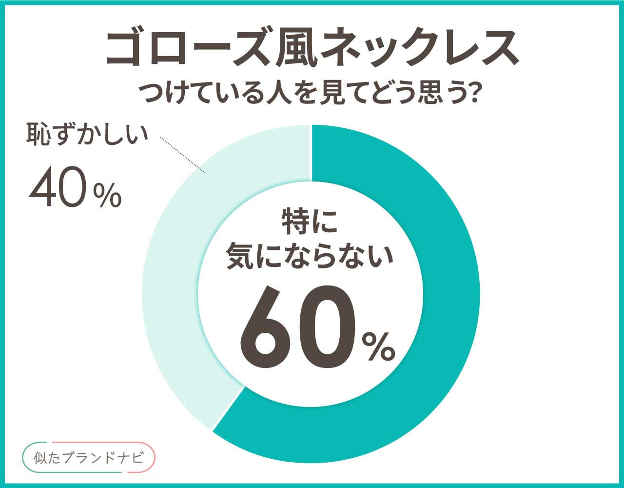 ゴローズ ネックレス 似てる