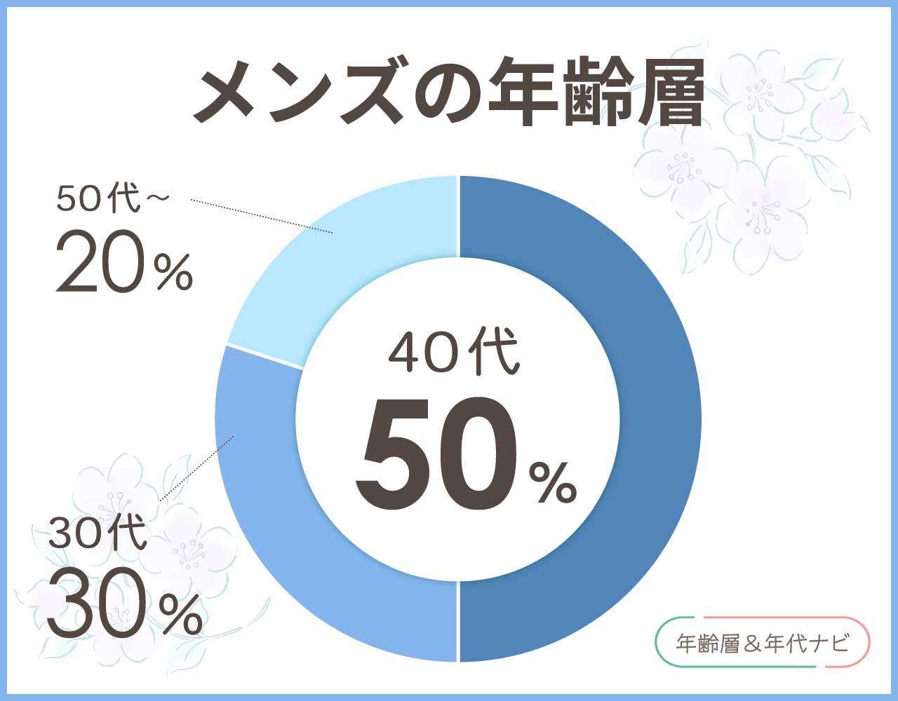 ゴヤールのメンズの年齢層や年代