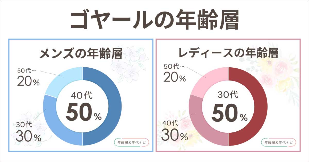 ゴヤールの年齢層は？流行遅れでダサい？持っていておかしい年代は何歳？