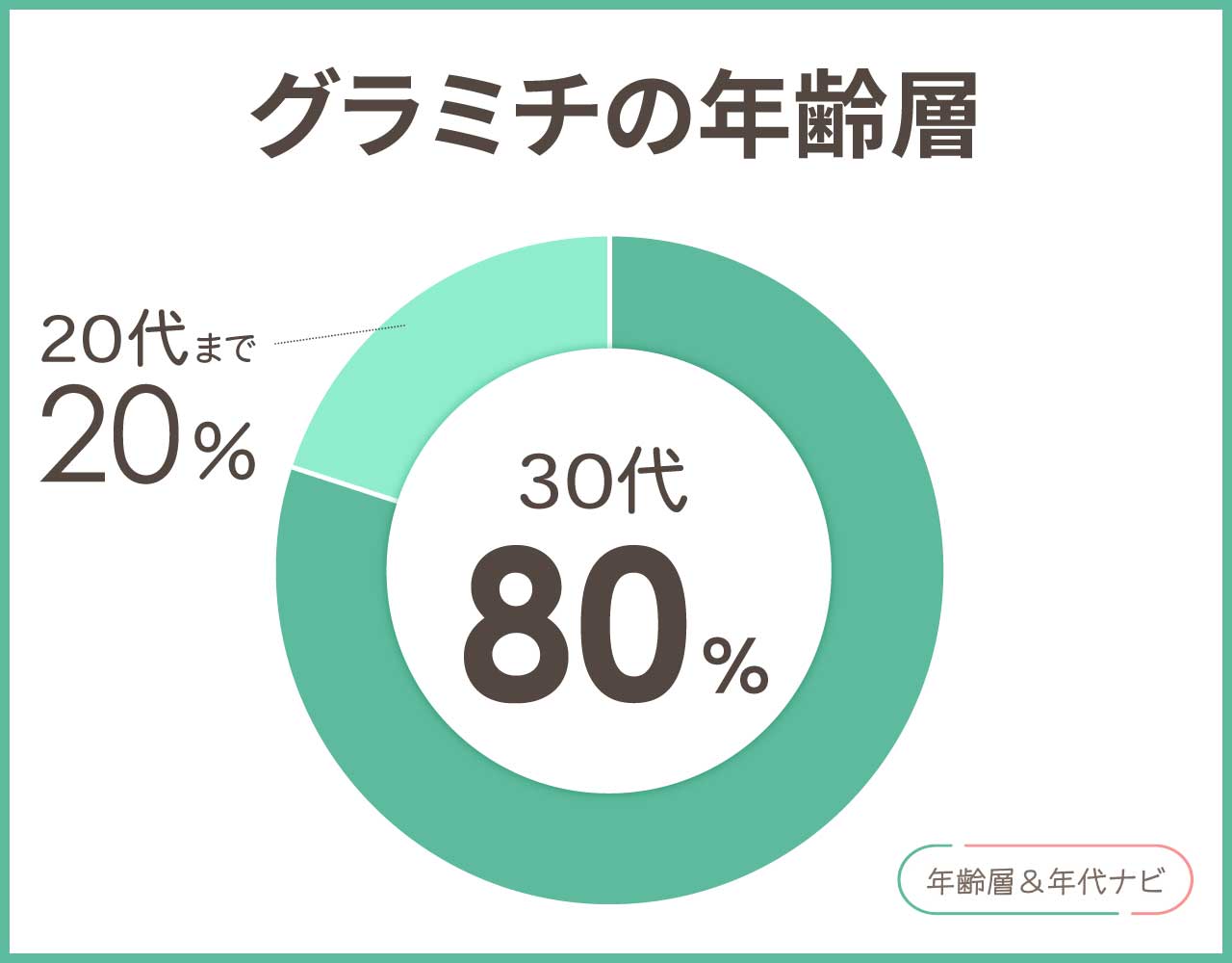 グラミチの年齢層や年代