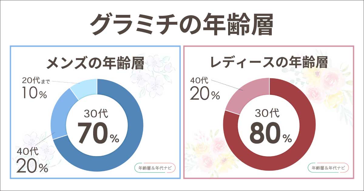 グラミチの年齢層や年代