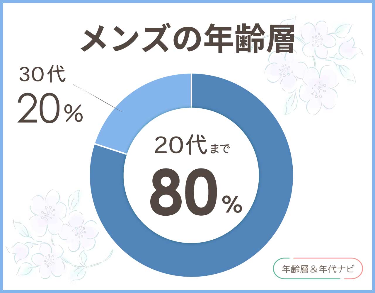 グラニフのメンズの年齢層や年代