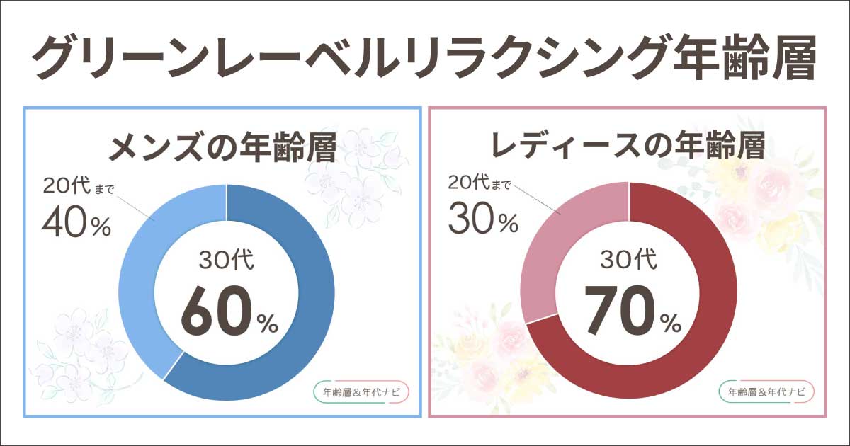 グリーンレーベルリラクシングの年齢層は何歳まで?40代や50代は痛い?