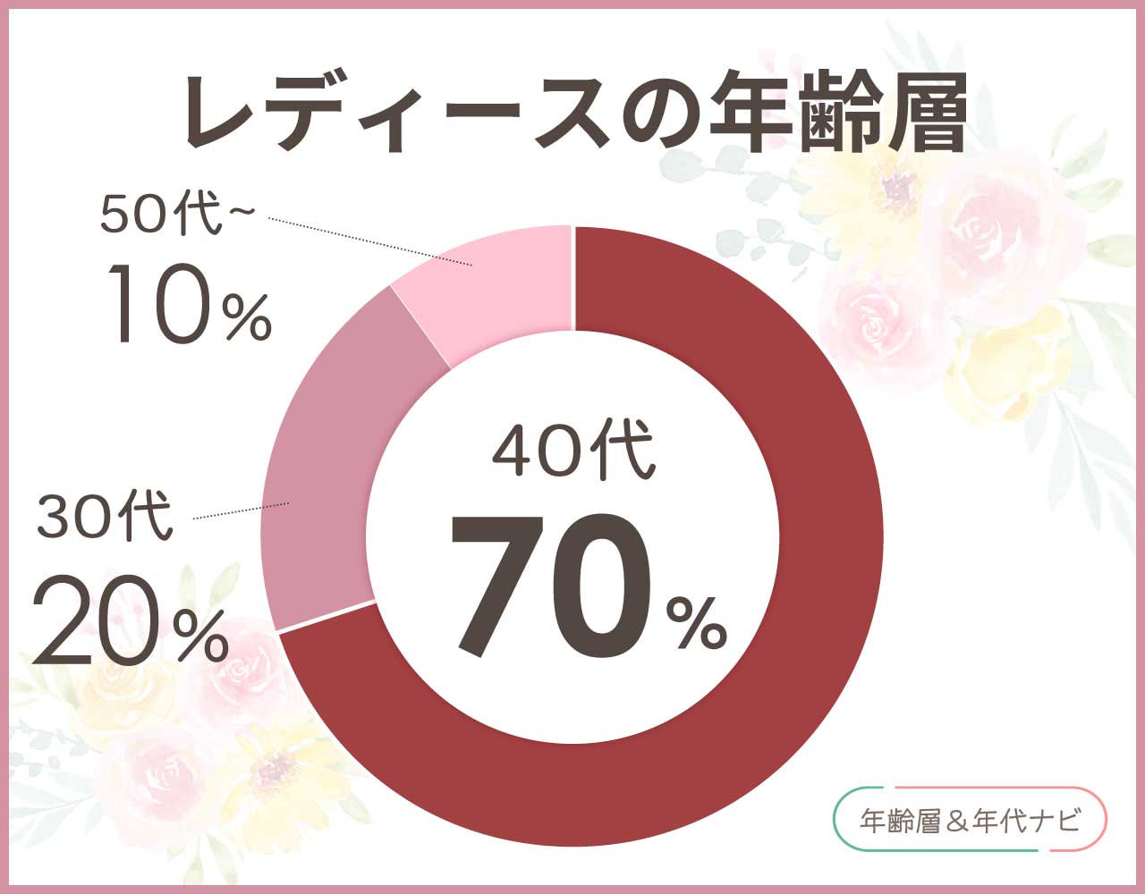 グロッセの年齢層は何歳向け？ネックレスは口コミでどの年代に人気？