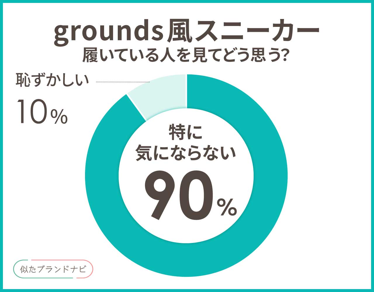 grounds スニーカー 似てる