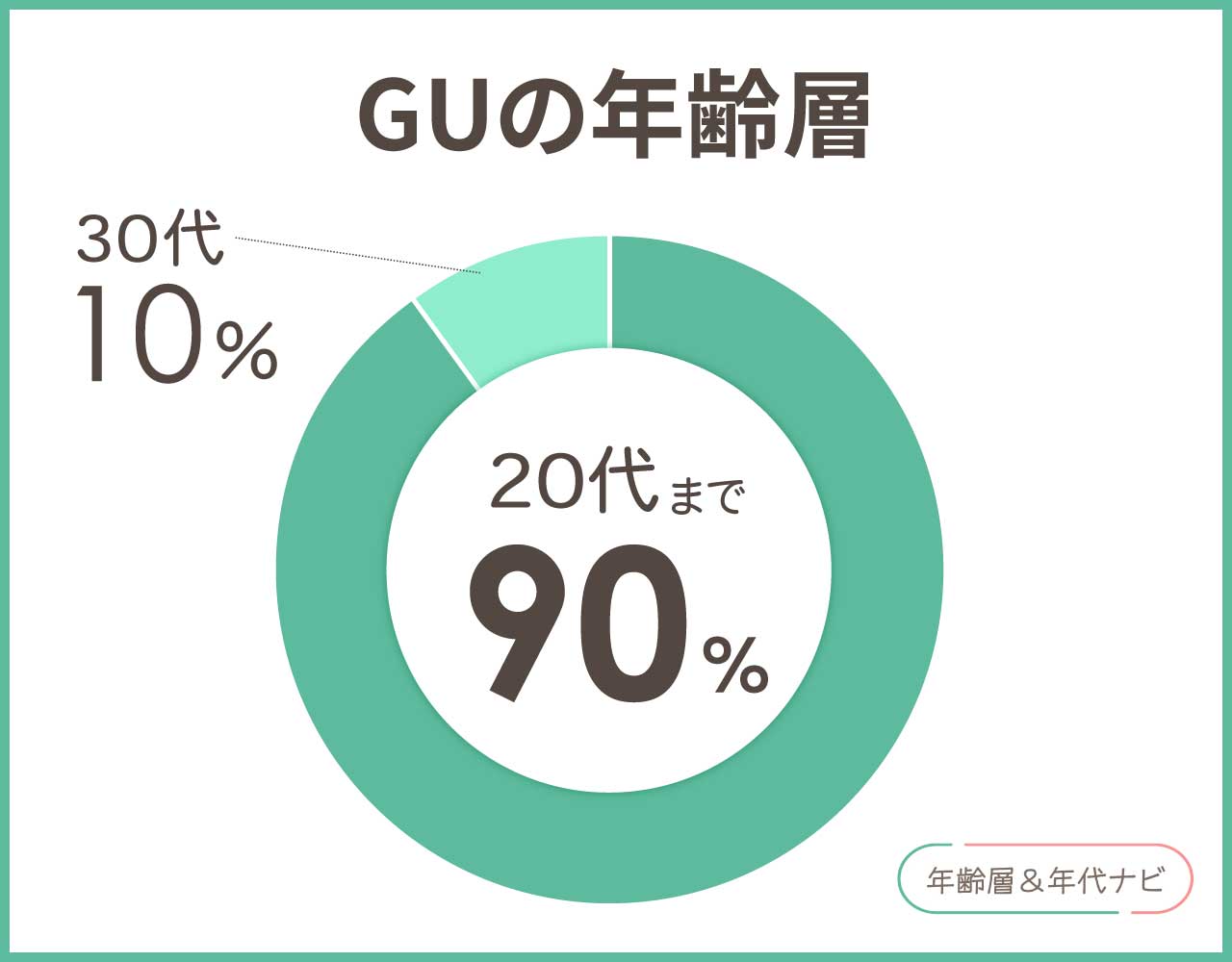 GUの年齢層や年代