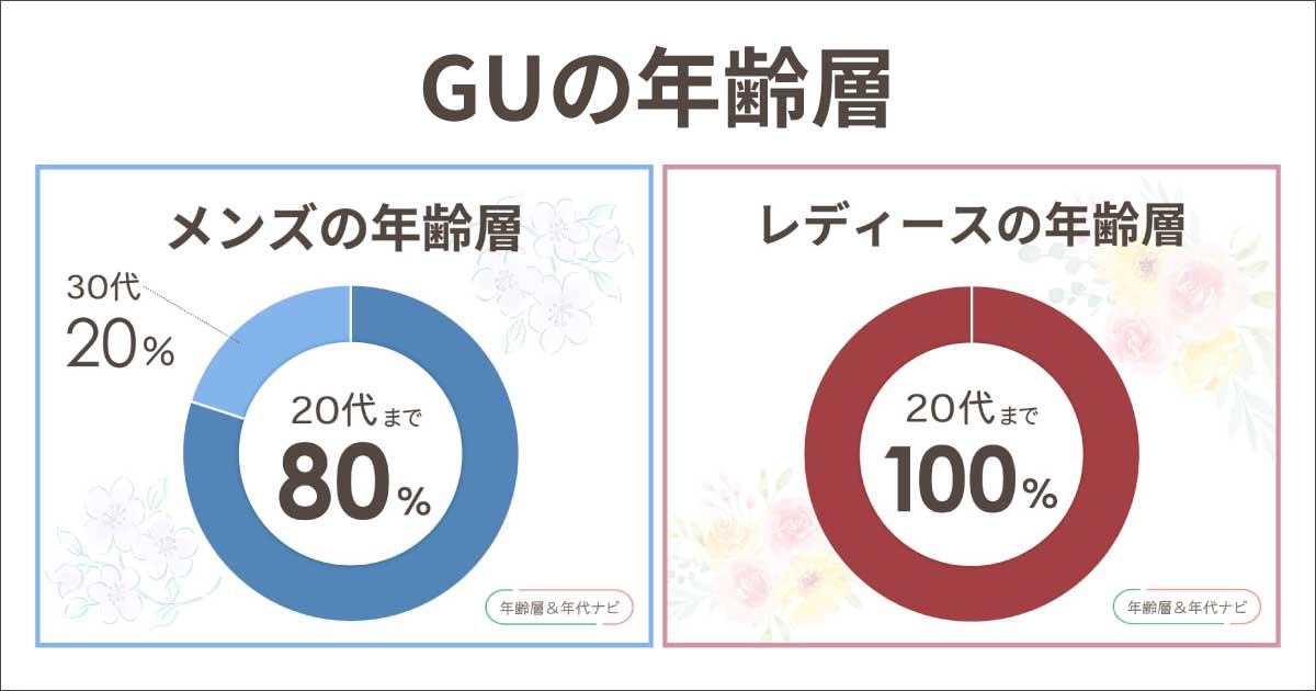 GUの年齢層は何歳まで？30•40代で着てる女性やメンズは恥ずかしい？ターゲット層は？