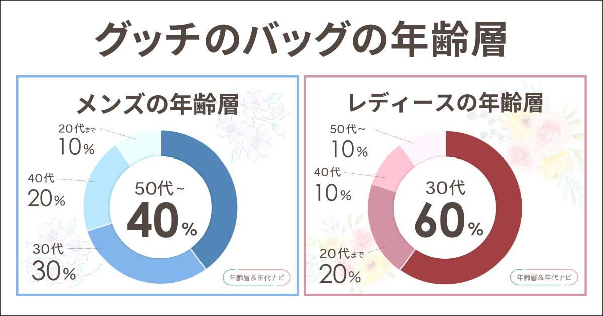 グッチのバッグの年齢層や年代