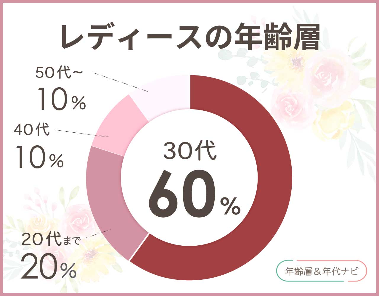 グッチのバッグのレディースの年齢層や年代