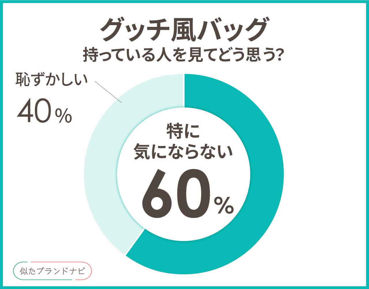 グッチに似てるバッグ3選！楽天でAmazonで安く買えるプチプラを徹底調査