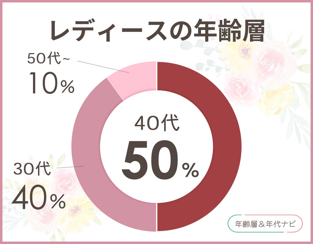 グッチggマーモントのレディースの年齢層や年代