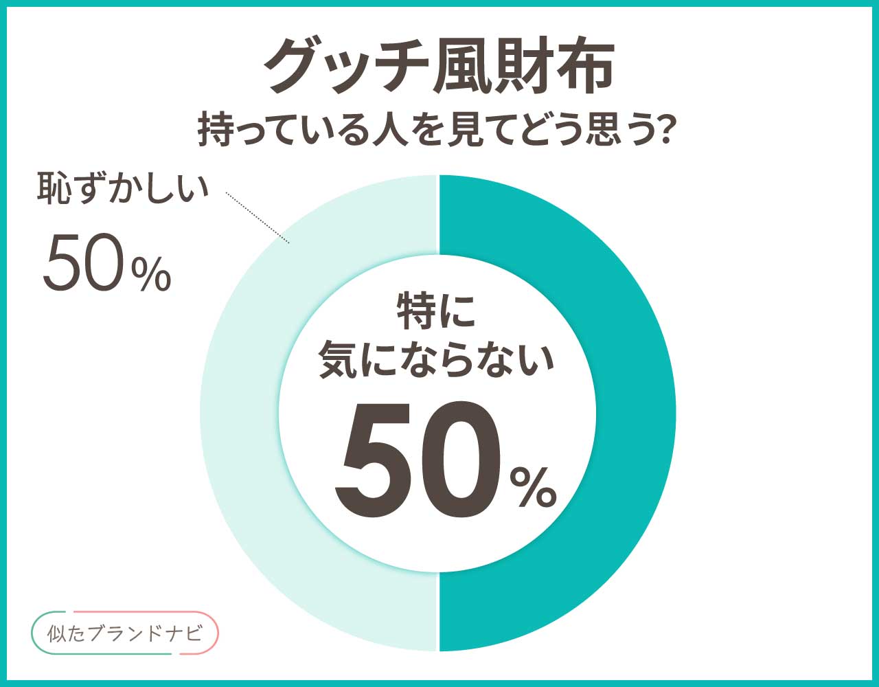 グッチ風の財布3選！柄が似てる高見えプチプラアイテムを徹底調査！