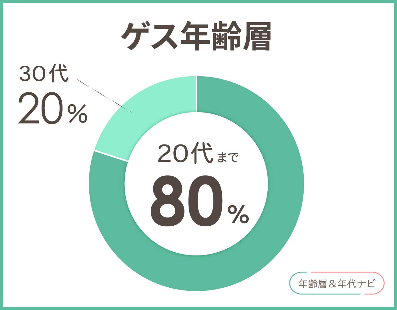 GUESSの年齢層や年代