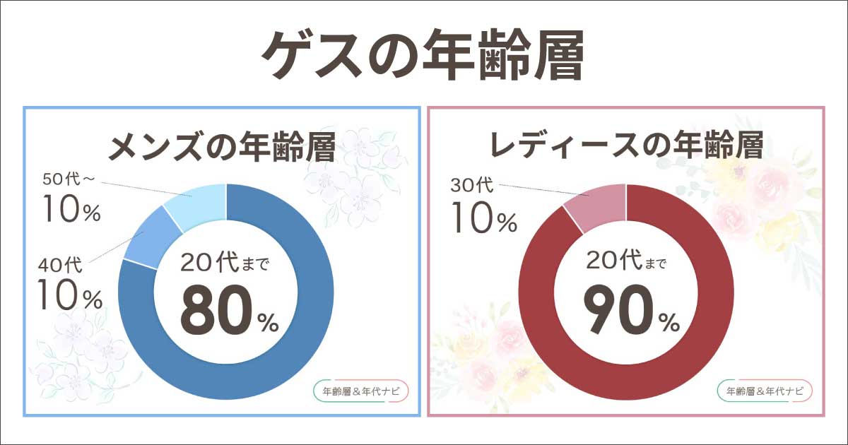 GUESSの年齢層や年代