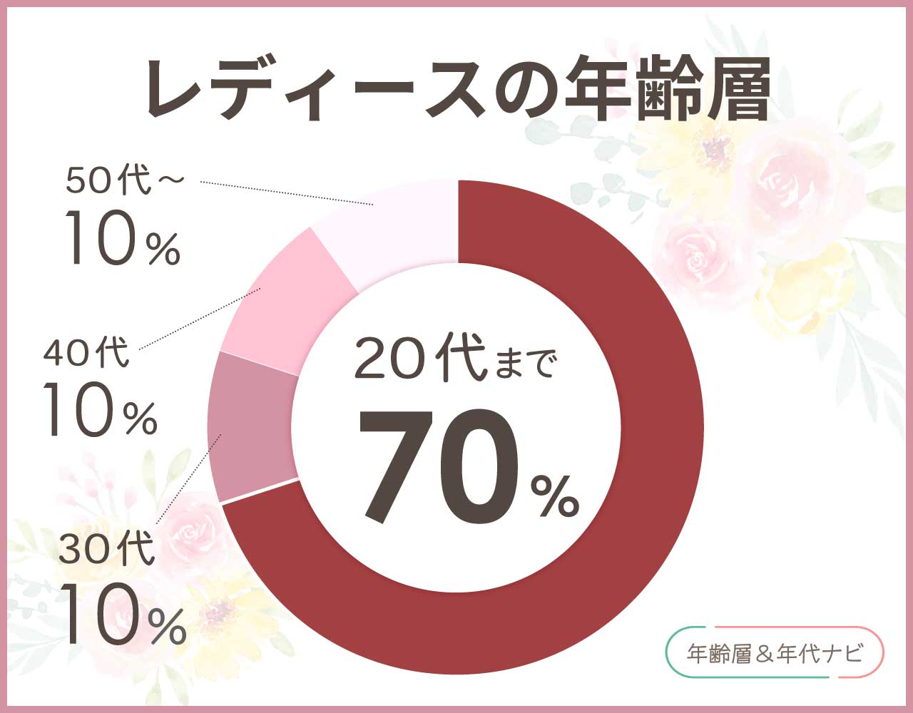 GUESSのバッグのレディースの年齢層や年代