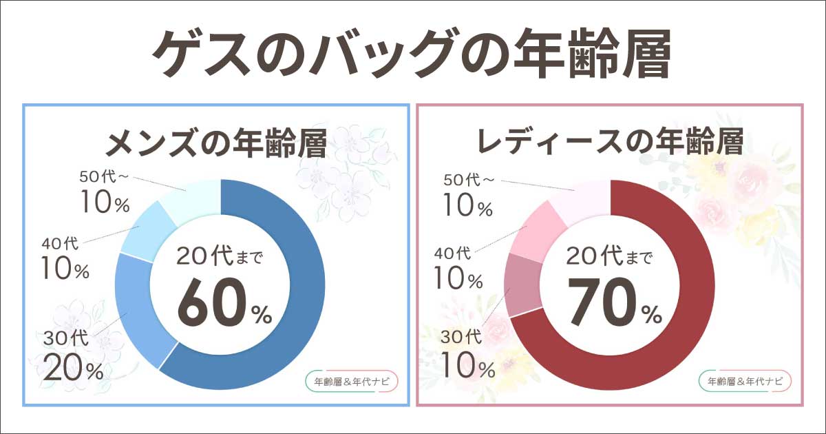 GUESSのバッグの年齢層や年代